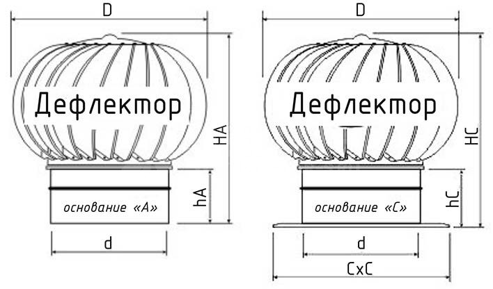 Турбо-динамический дефлектор TDD-300
