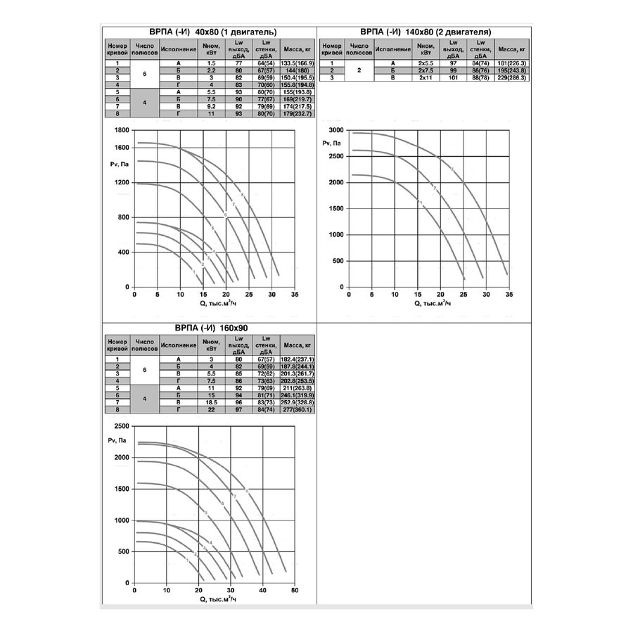 ВРПА-И-50х25-А-4-3 (0,12/1500) вентилятор канальный