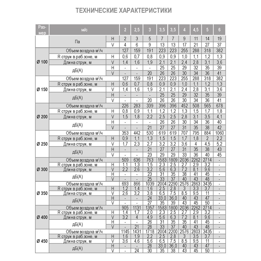 DFAZ-2-630 диффузор веерный