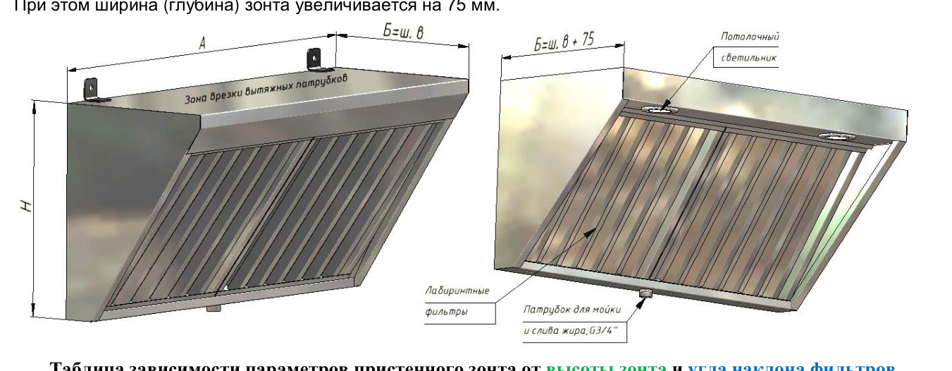 Вытяжной зонт пристенный ВЗ-1А