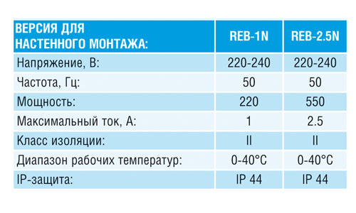 Электронный регулятор скорости Reb-2.5NE