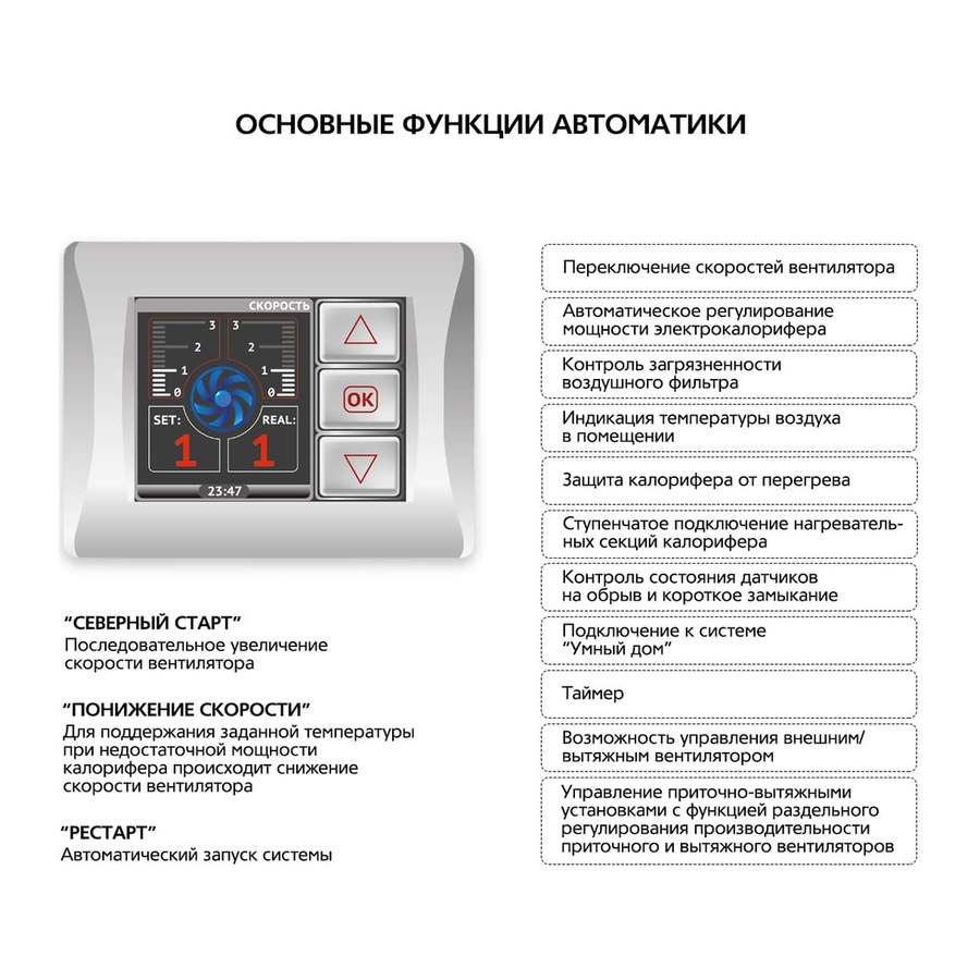 Приточная установка ФЬОРДИ ЛЮКС ВПУ-500 ЕС/4,4-220/1-GTC