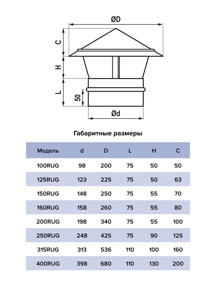 Зонт крышный RUG D200 оцинкованная сталь ERA PRO