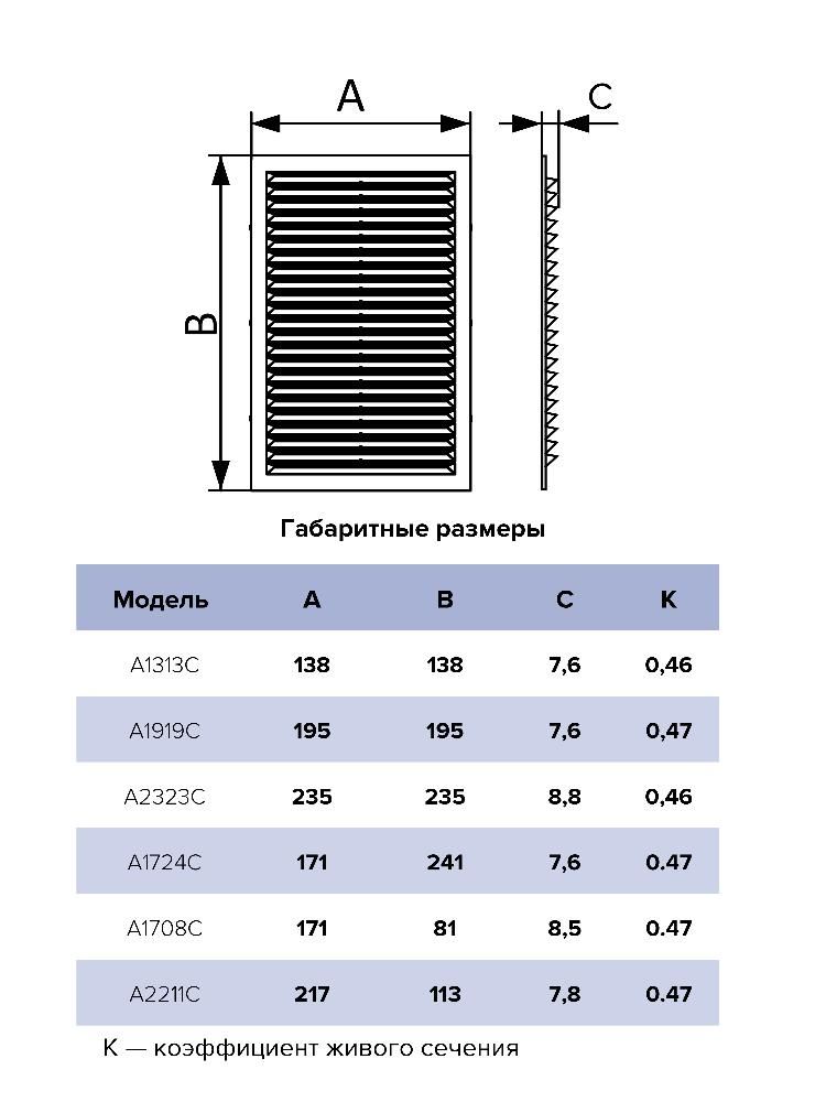 Решетка вентиляционная AC сетка 234х234 пластик AURAMAX