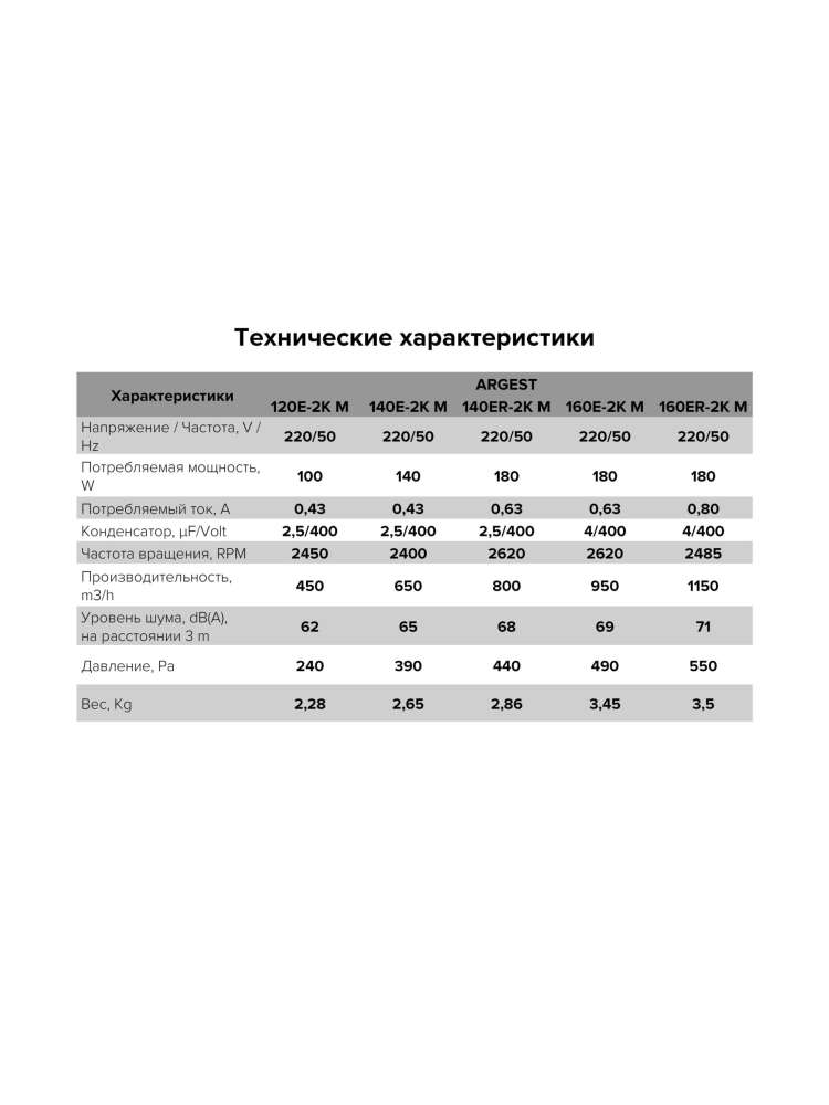 Вентилятор радиальный ARGEST 140 увеличенный статор 220V 2полюс ERA PRO