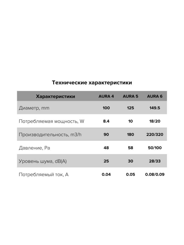 Вентилятор накладной AURA D100 обратный клапан Gray metal DICITI