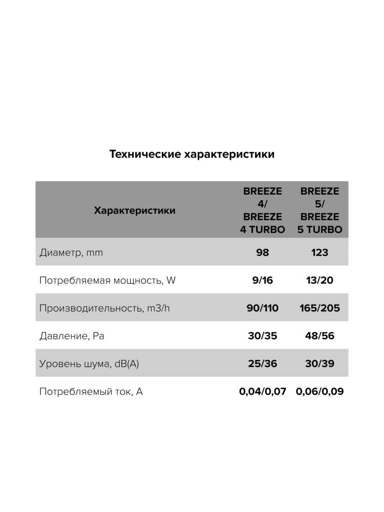 Вентилятор накладной BREEZE D100 обратный клапан DICITI