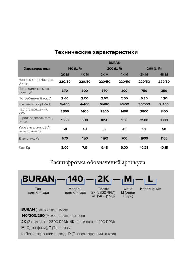 Вентилятор радиальный BURAN 140 220V Лв0 4полюс ERA PRO