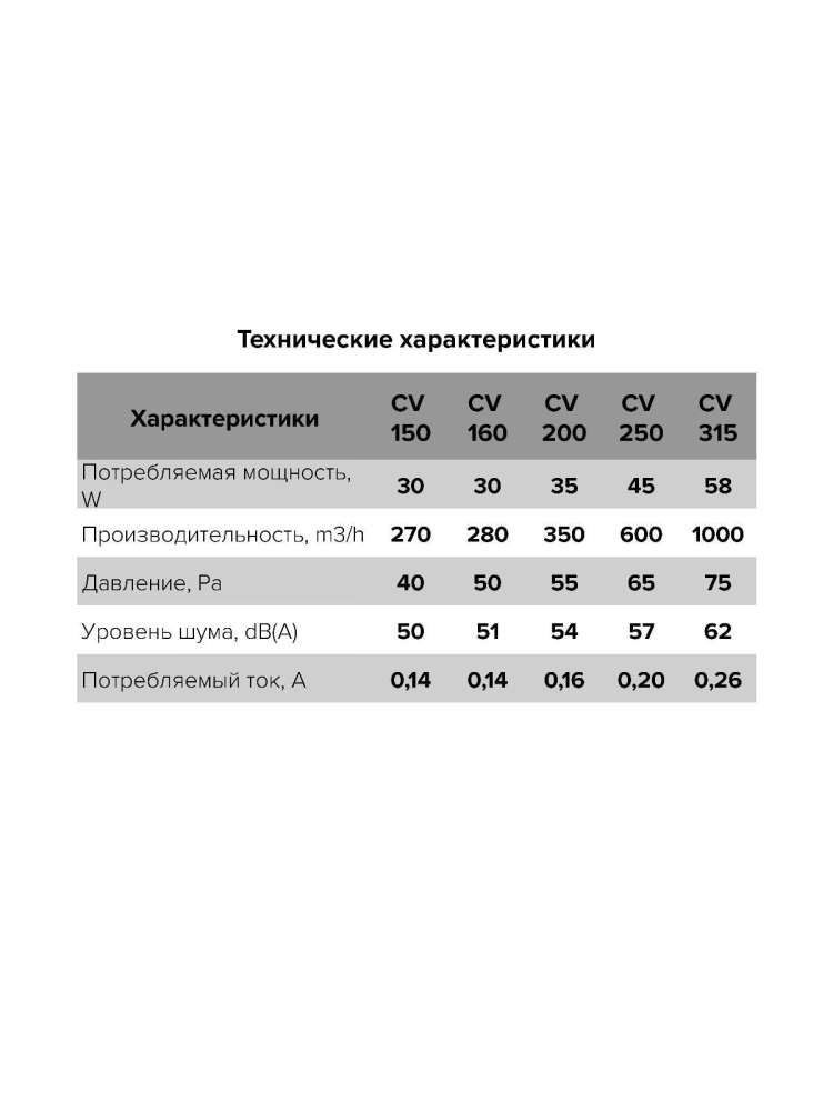 Вентилятор канальный CV D315 осевой оцинкованная сталь ERA PRO