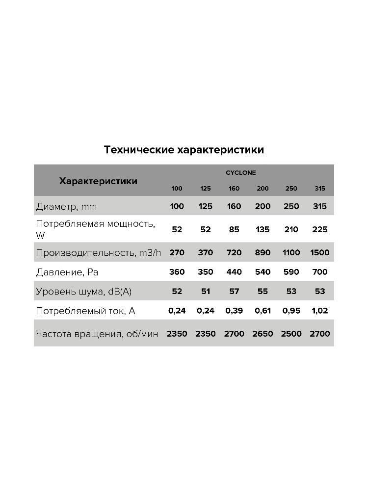 Вентилятор канальный CYCLONE D125 центробежный пластиковый корпус ERA PRO