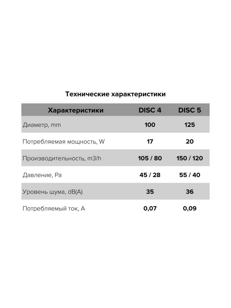 Вентилятор накладной DISC D125 обратный клапан ERA