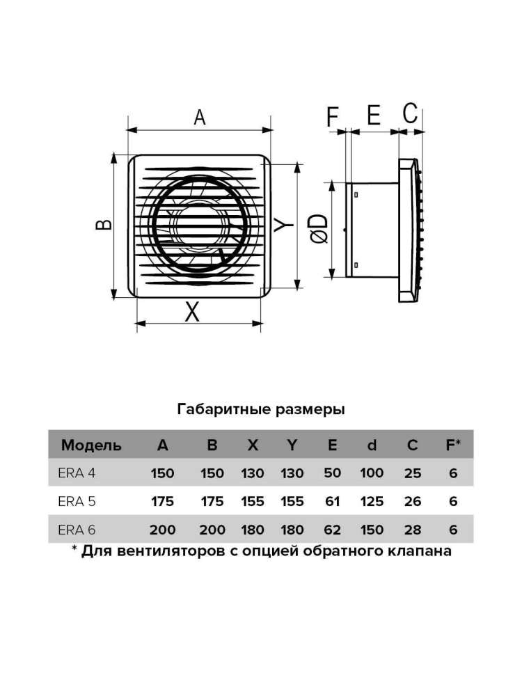 Вентилятор накладной ERA D100 ERA