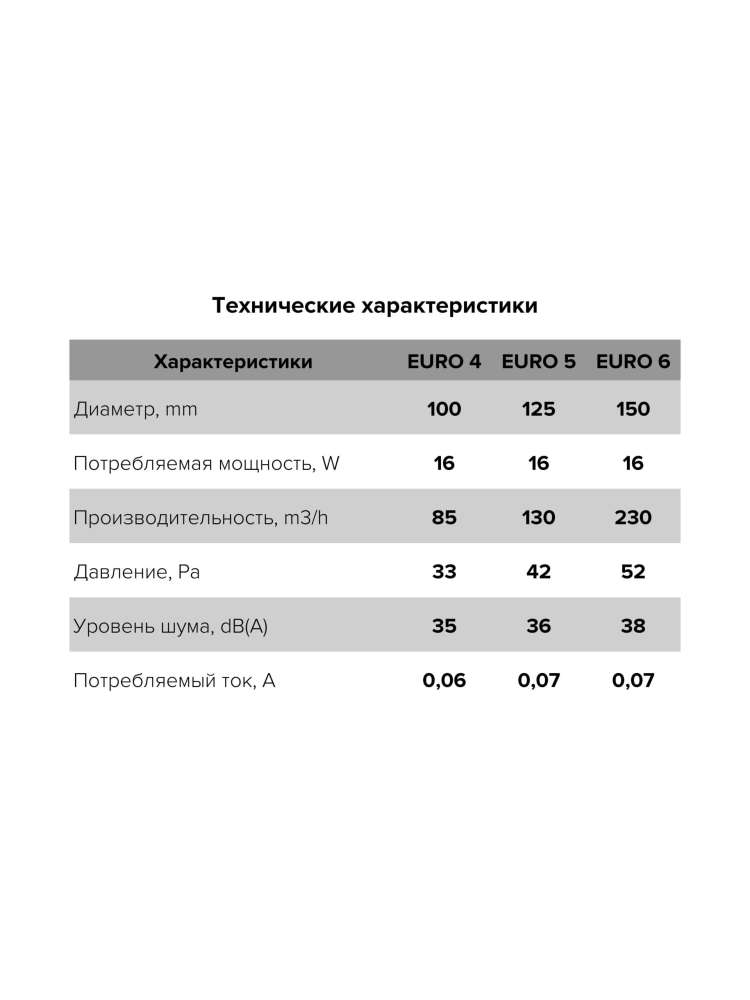 Вентилятор накладной EURO D125 автоматическое жалюзи ERA