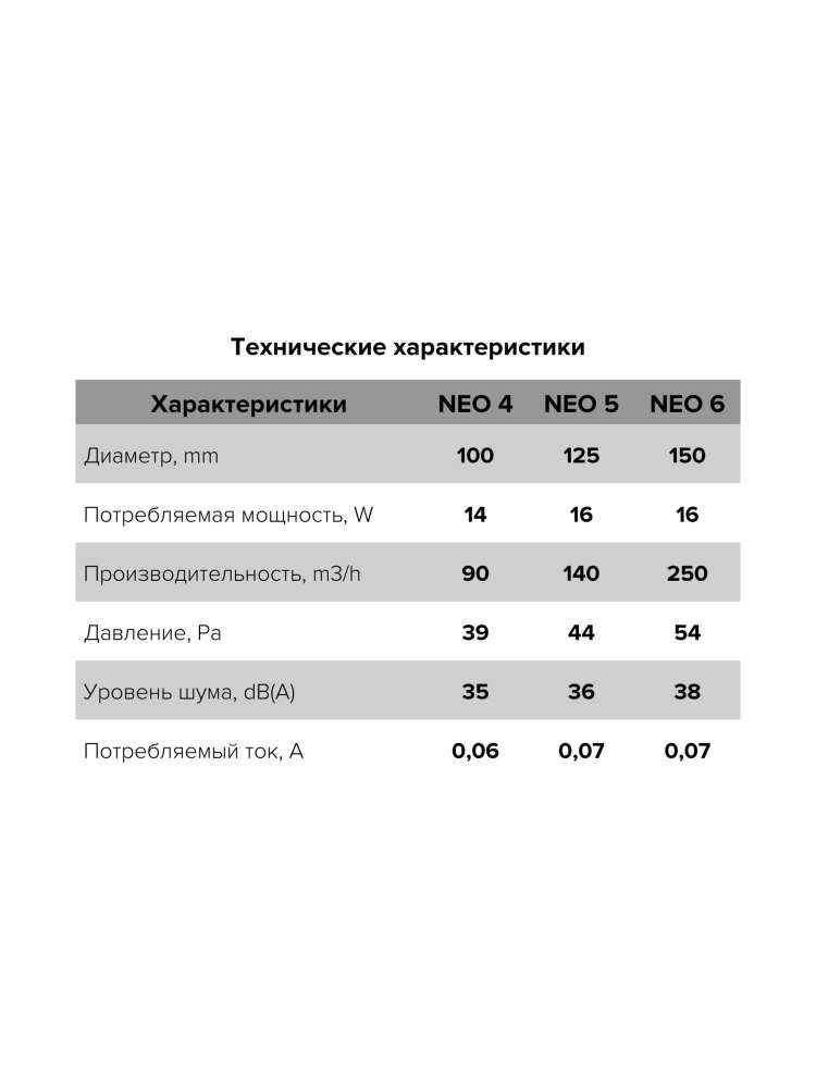 Вентилятор накладной NEO D125 сетка ERA