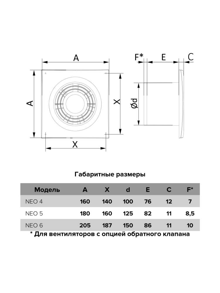 Вентилятор накладной NEO D125 сетка обратный клапан ERA