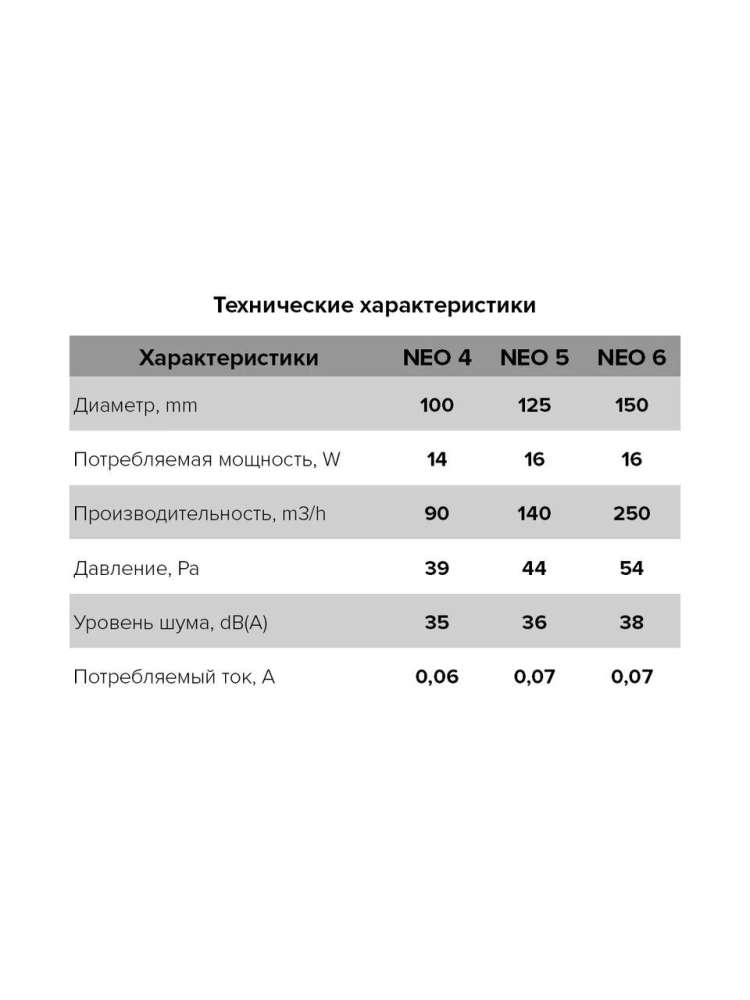 Вентилятор накладной NEO, обратный клапан, тяговый выключатель, D125, ERA