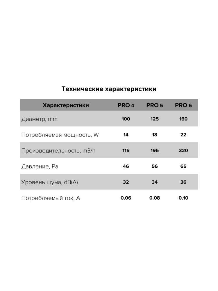 Вентилятор канальный PRO D125 осевой DICITI