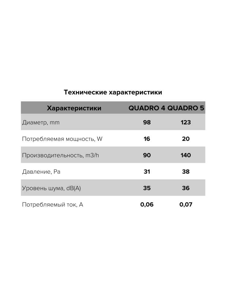 Вентилятор накладной QUADRO D125 обратный клапан ERA