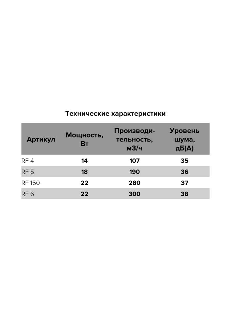 Вентилятор накладной RF D125 обратный клапан AURAMAX