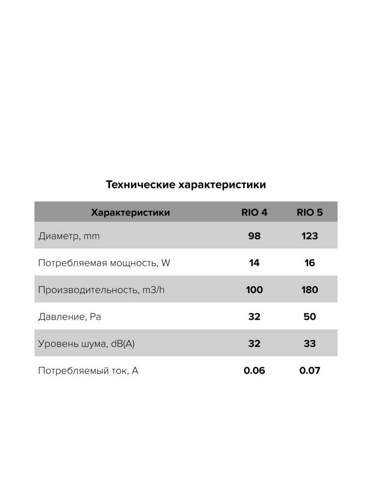 Вентилятор накладной RIO, обратный клапан, MR, D125, DICITI