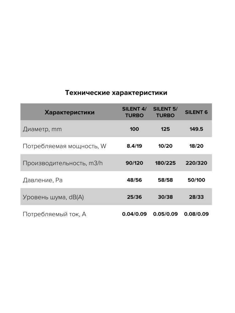 Вентилятор накладной SILENT, обратный клапан, MR, D125, DICITI