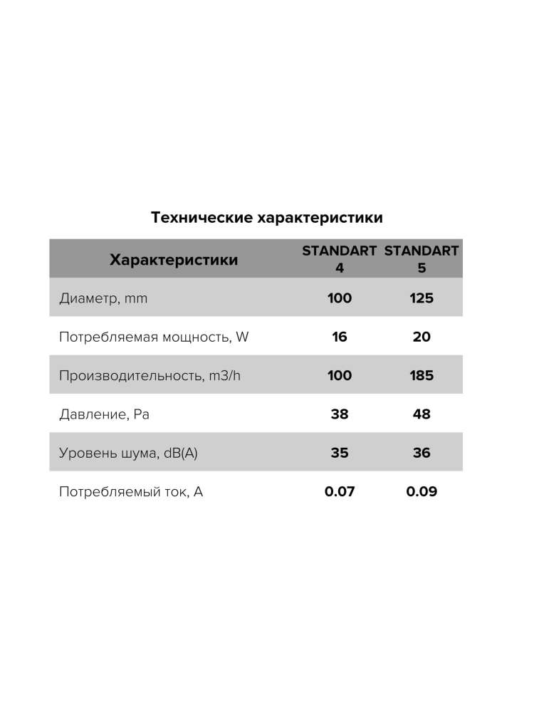 Вентилятор накладной STANDARD, тяговый выключатель, D125, DICITI