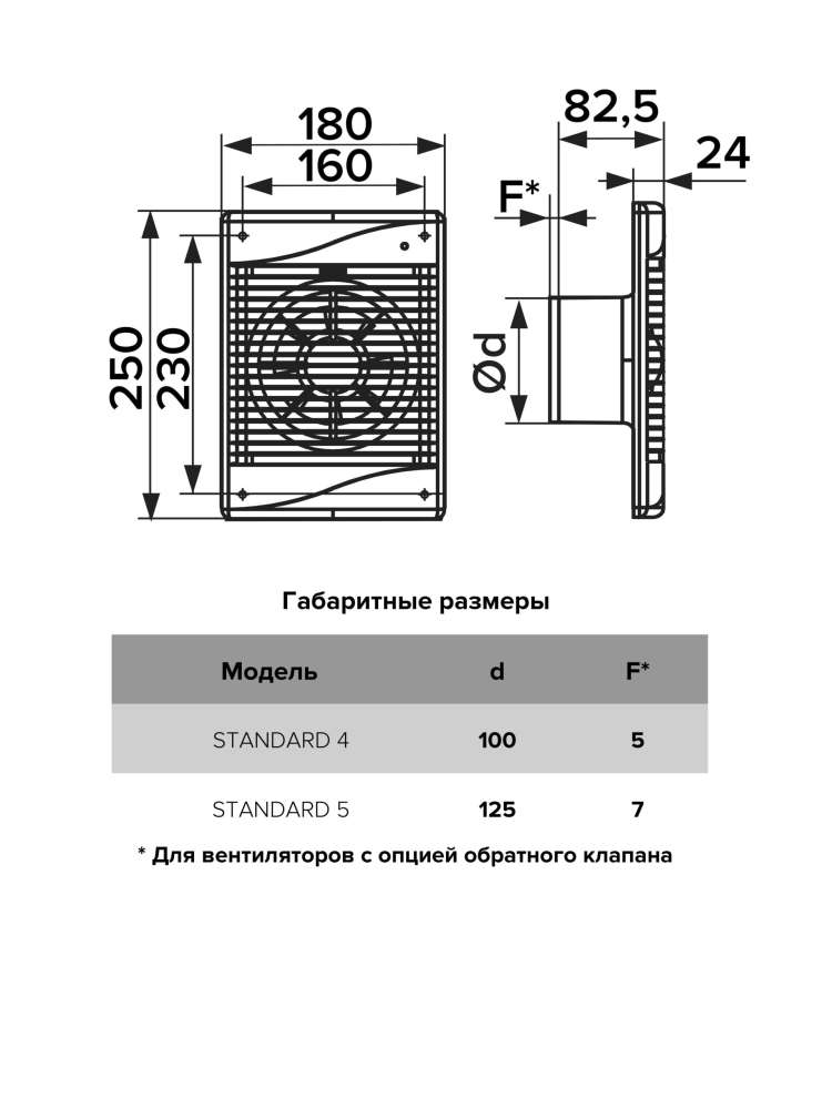 Вентилятор накладной STANDARD D125 сетка ERA
