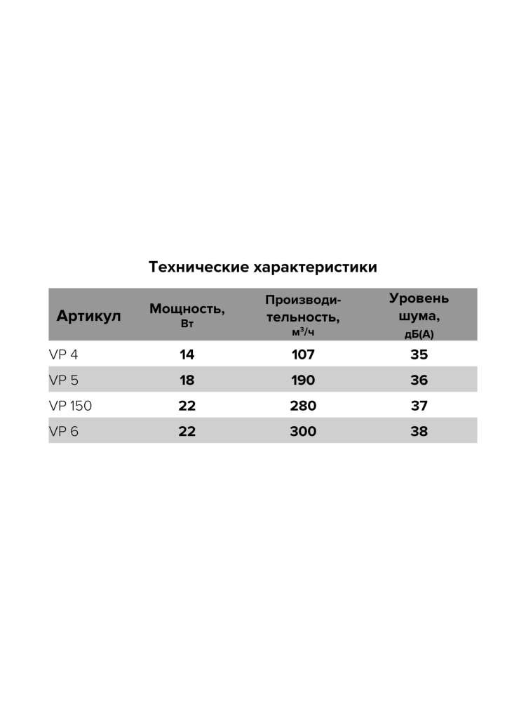 Вентилятор канальный VP D125 осевой AURAMAX