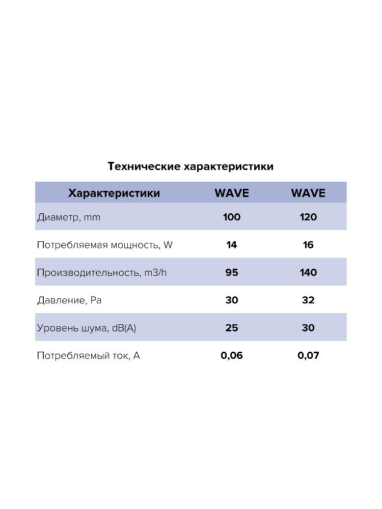 Вентилятор накладной WAVE D100 тяг.выкл ERA
