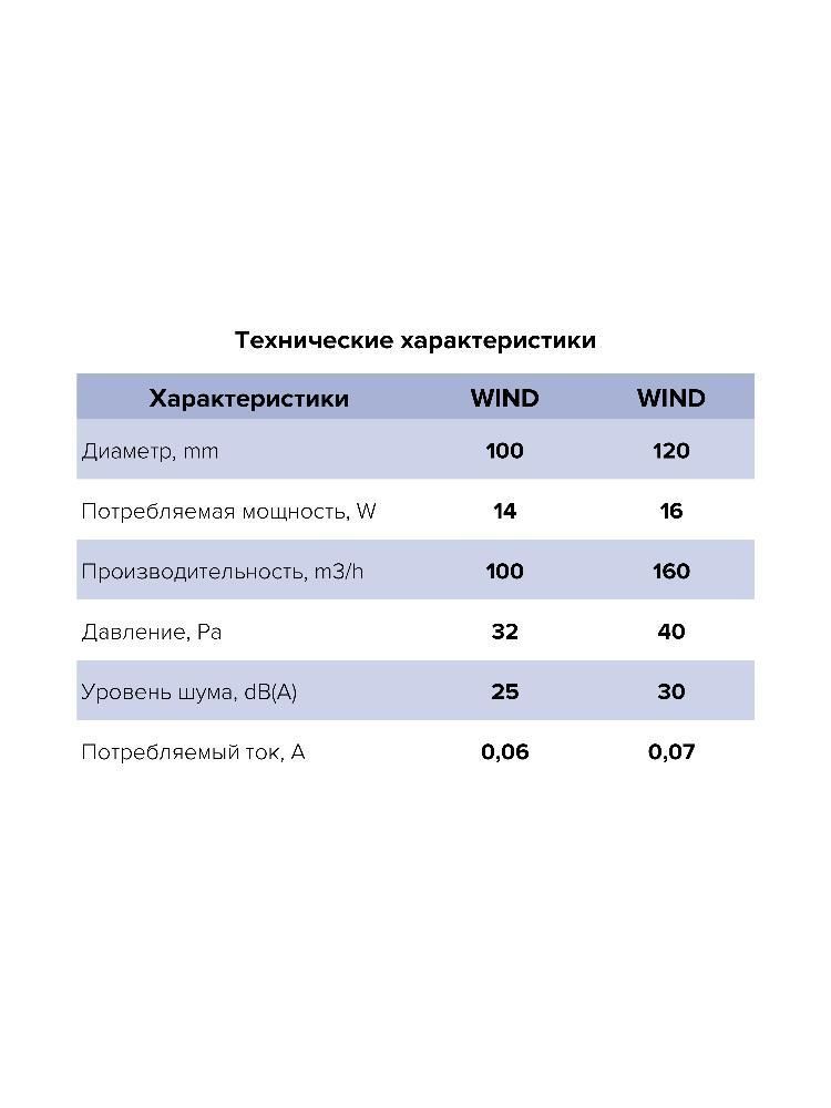 Вентилятор накладной WIND D100 обратный клапан HT ERA