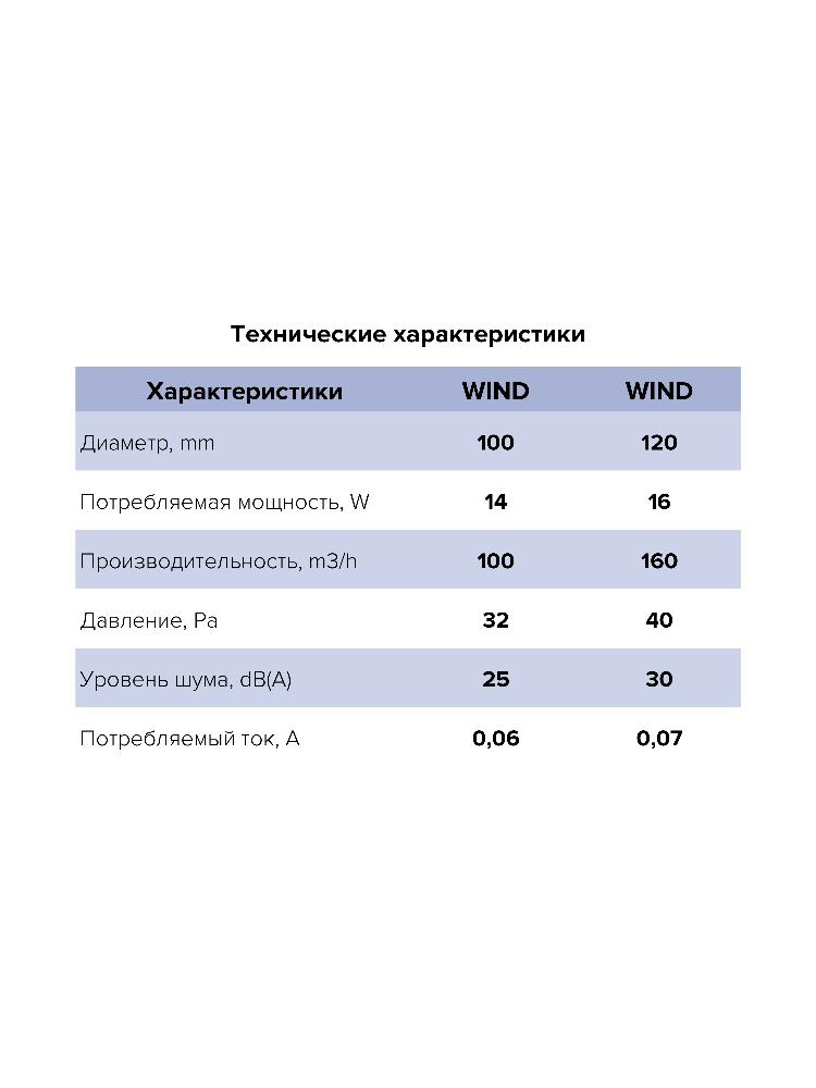 Вентилятор накладной WIND D120 обратный клапан HT ERA