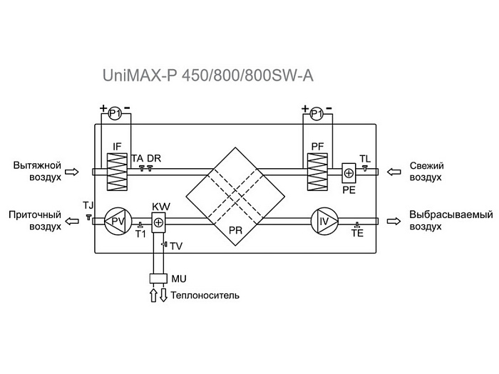 Вентиляционная установка Shuft UniMAX-P 450SW EC приточно-вытяжная