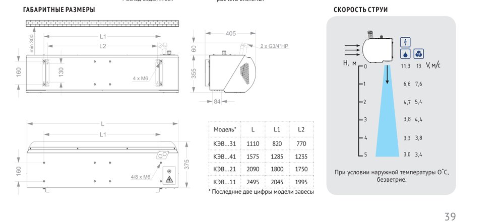 Тепловая завеса КЭВ-76П4140W нерж. Тепломаш