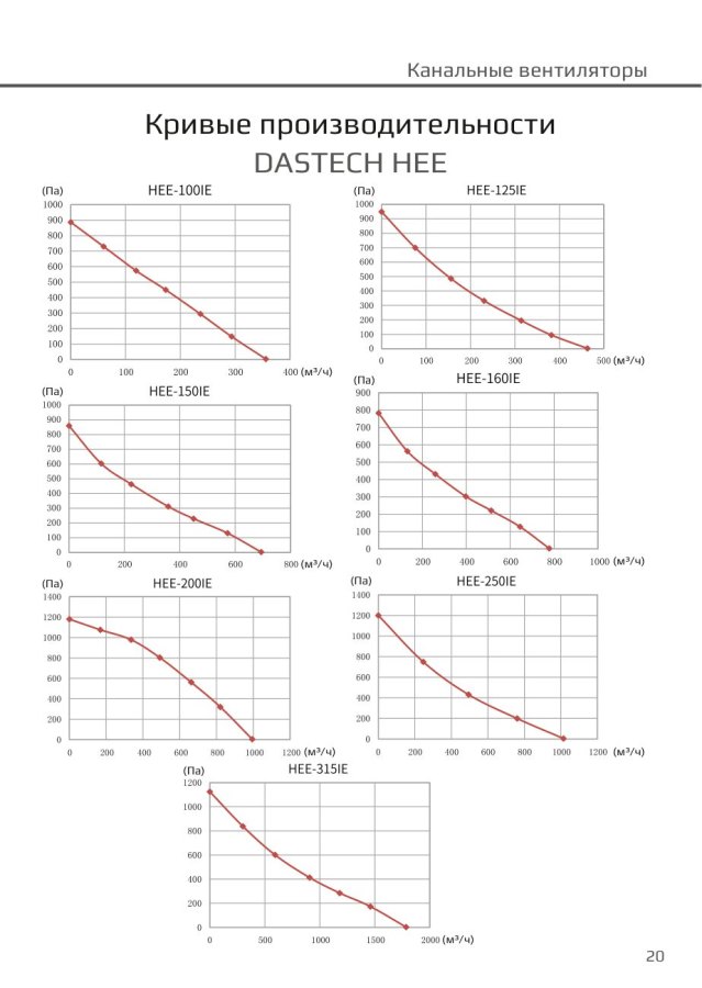 Канальный вентилятор Dastech HEE-315IE, Ø315 мм, 1785 м³/ч