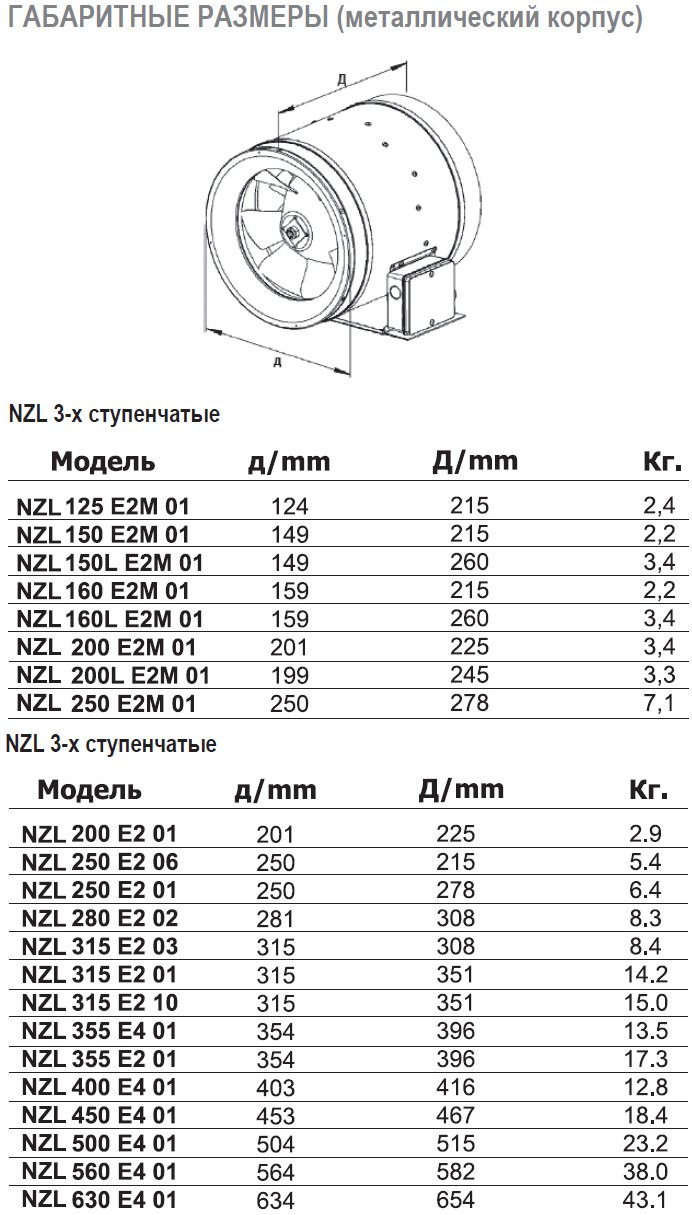 NZL-710 D4 02 вентилятор канальный — Габаритные размеры