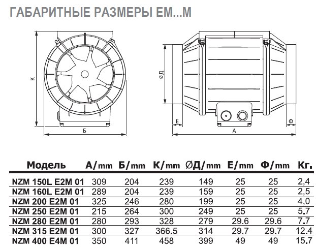 NZM-200 EC 01 вентилятор канальный — Габаритные размеры