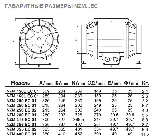 NZM-200 EC 01 вентилятор канальный — Габаритные размеры