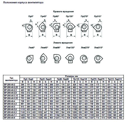 ВР-80-75 №2,5 0,37 кВт 3000 об/мин (Правый,0) вентилятор — Габаритные размеры