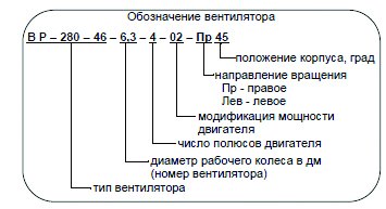 ВР-80-75 №2,5 0,37 кВт 3000 об/мин (Правый,0) вентилятор — Схемы монтажа