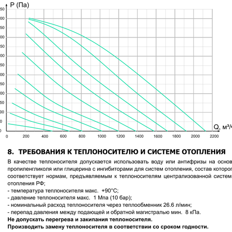 График падения давления Колибри 2000 Аква