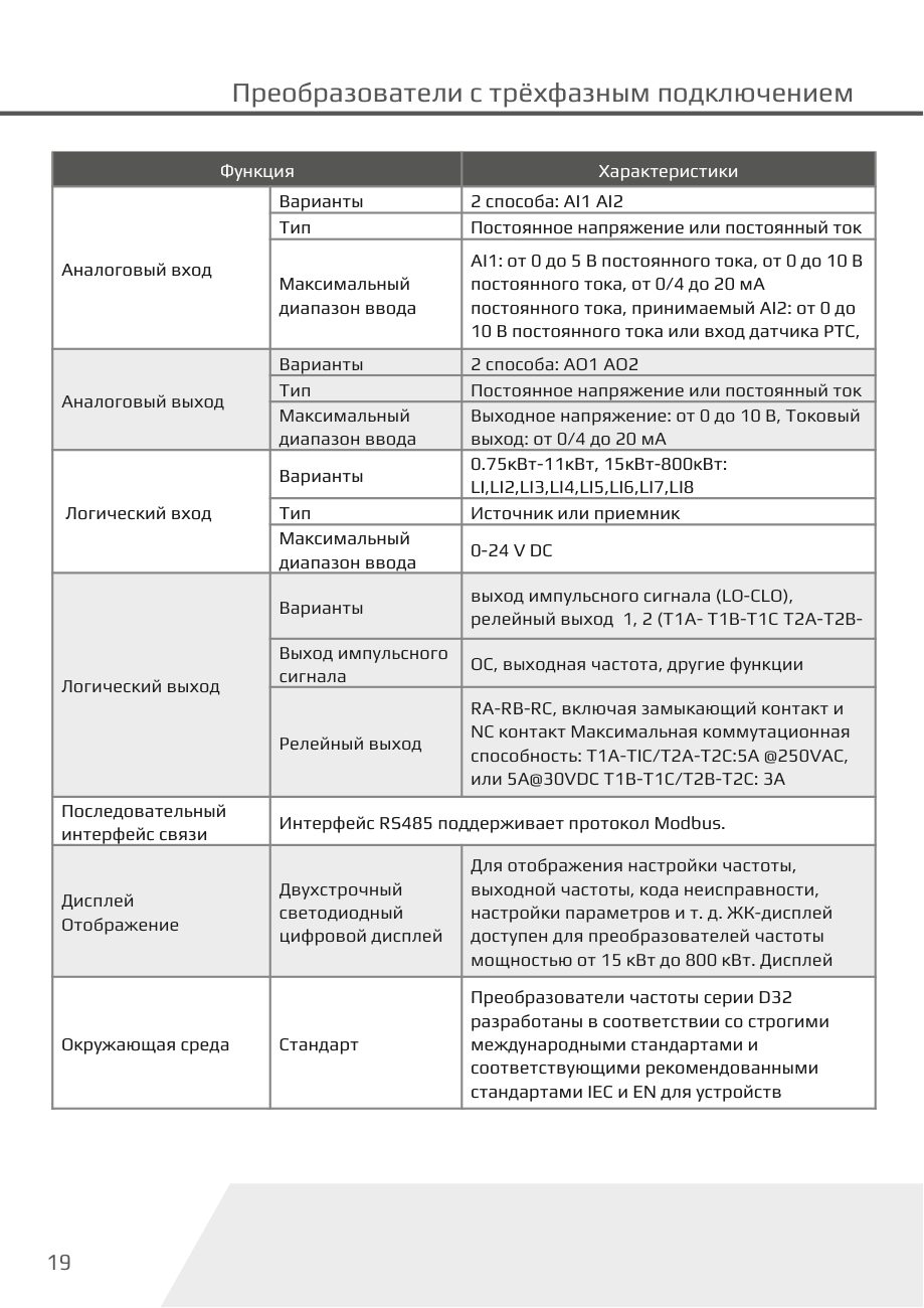 Входы, выходы и интерфейсы D32-T3 Dastech D32-T3-22G/30P